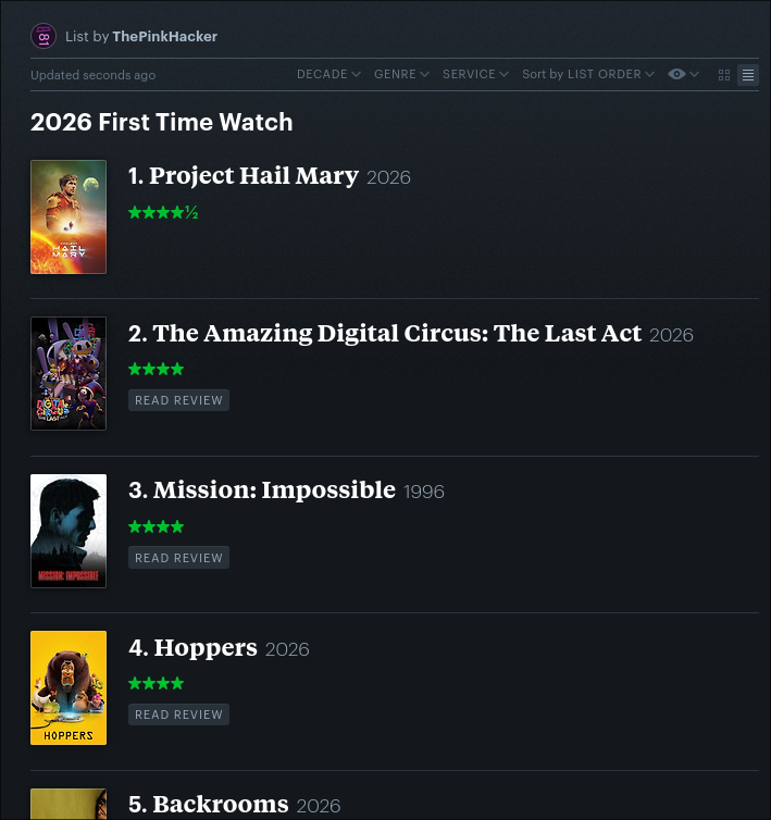 A Letterboxd list titled "2026 First Time Watch." 1. Project Hail Mary (4.5 stars). 2. The Amazing Digital Circus: The Last Act (4 stars). 3. Mission: Impossible (4 stars). 4. Hoppers (4 stars). 5. Backrooms (rating cut off).